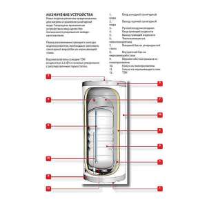  ACV COMFORT 210 -  1