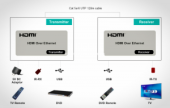  KVM HDMI / USB    -  2