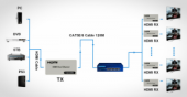  KVM HDMI / USB    -  3
