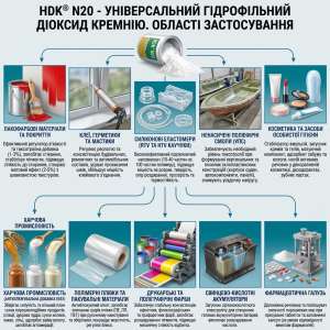 HDK� N20 - ������������� ������������ ������� ������� - ����������� 1
