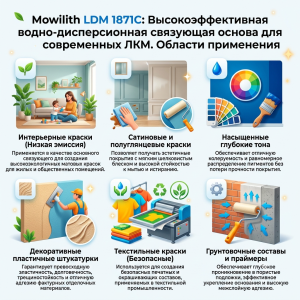 Mowilith LDM 1871C: �����-���������� �������� ������ ��� �������� ������������ �������� - ����������� 1