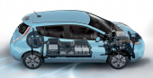 ������� � ����������: Razborka112 Nissan Leaf ��������,������,������������ ������ ���