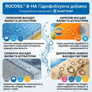 RUCOSIL� B-HA � ��������� ������� - ����������� 1