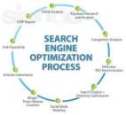 ������� � ����������: Seo, ��������� ������ � ��������-��������� (����, �������)