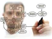 SEO-One:��������� ����� � ����� �� ��������� ���� - ����������� 3