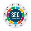 SEO-спeциaлист
