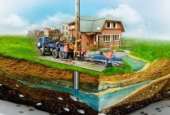 Бизнес по бурению и обустройству скважин. Продам/Куплю бизнес - Покупка/Продажа