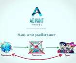 Бізнес в туристичній сфері!!!