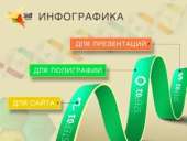 Инфографика для сайта, для полиграфии, презентаций. Интернет и компьютеры - Услуги