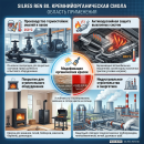 Кремнійорганічна смола SILRES REN 80
