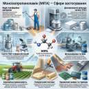 Моноизопропаноламин (МИПА)