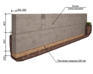 Недорогие фундаменты под ключ от бетонного завода - изображение 1