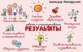 Психотерапевт, психолог, очно + скайп, тел, 1-я консультация бесплатно. Психология - Услуги