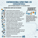 Силиконовое масло ПМС-20 — низковязкая силиконовая жидкость для промышленности и косметики