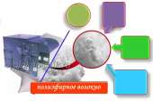 полиэфирное волокно как наполнитель. Продам/Куплю бизнес - Покупка/Продажа