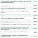 �� - ������������ ���������� | ����������� ����� Rishon - ����������� 3