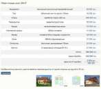 ������� � ����������: ���� ��� ���� �� �������, ����������, ������������