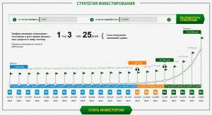 ����� 1000 ������ � ����� 1,4 ���� ������ 100 ���. ������ - ����������� 1