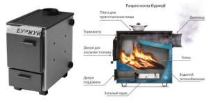 ����� ������ 12,15,18,20 ��� - ����������� 1