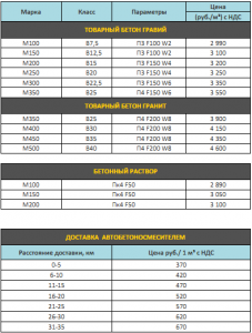 ����� �������� � ������ ������������� � ��������� �� ������ - ����������� 1