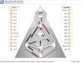 ������� � ����������: ������ � ������������ �� ������� ��������.