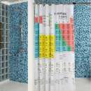 ������� � ����������: ������ ��� ���� ������� ����������