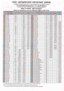 ������ ��� ��������� ���������� ��� ���� �� ������������� - ����������� 1