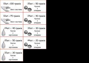 ������ ������� ��� ������� �� ������ ����� � ������. - ����������� 1