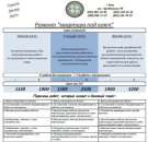 ������ ������� ����, �������� �� ������, ���������� �����. - ����������� 1