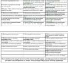 ������ ������� ����, �������� �� ������, ���������� �����. - ����������� 2