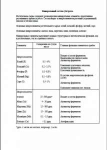 ������: ������� ������ � �������, �����, ���-����� - ����������� 1