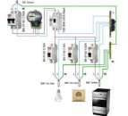 ������ ���������. ������� ������ - ������