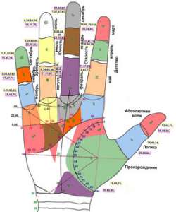 ������ ��������� - ����������� 1