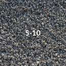 ������� � ����������: ������ ���������, ������� 5�10