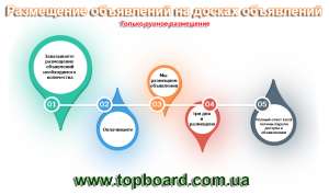 ������ ���������� ����� ���������� �� ������ � ��������� - ����������� 1