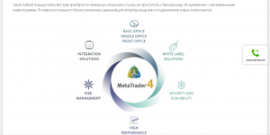 ������ ���������� �������� Forex - ����������� 1