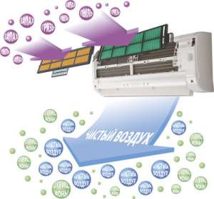 ������ ����������� � �����, �� ������. - ����������� 1