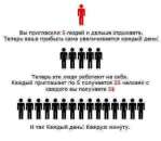 ������� � ����������: ������ ����������� ���������!