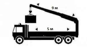 ������ ������������. ���� �����������. �������. - ����������� 1