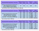 ������ ������������ ����� - ����������� 2