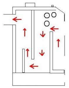 ������ ������������ ����� �� ������� ������� ��-�� ������ - ����������� 1