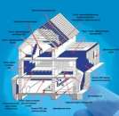 ������ ������������� - ����������� 3