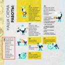 ������ �������-������� �� ���� ���������� ������� - ����������� 2