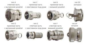 ������� Camlock - ����������� 1