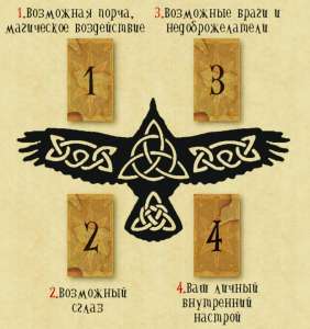 ������� - ����������� 1