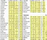 ������� � ����������: ������� � ������� ���������