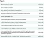 ������� �� �� ��������� ����� ����'������ ���������� � ������ - ����������� 3