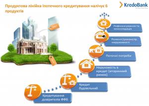 ������� �� �����, �� ������� ���������� �� �������������� ������� - ����������� 1