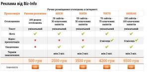 ������� �� ������� ��������� ���� ������� �� ��� ������ ������ - ����������� 1