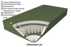 ������� ��� ����������� ���������� ������ ���� ���� - ����������� 1